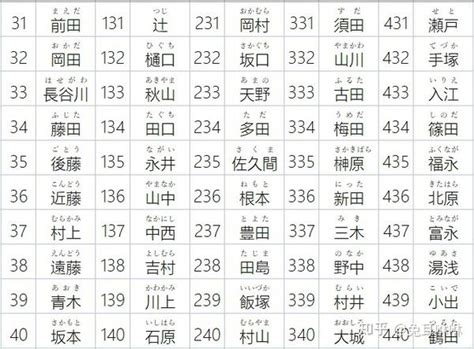 日本名字意思|日本姓氏一覽（1000選）